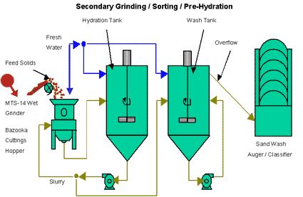 chart5